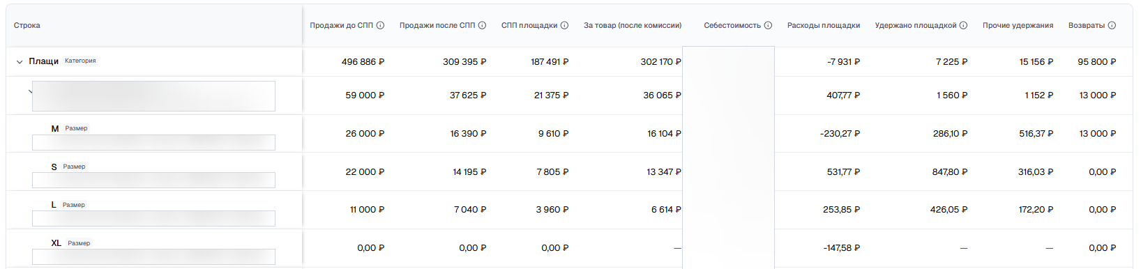 РНП — раскрытое дерево артикул → цвет → размер
